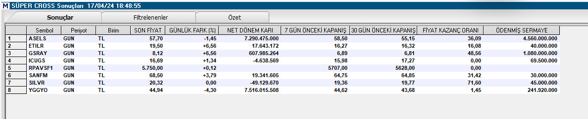 Tarama Listesi.//Süpercros

#asels #etılr #gsray #ıcugs #sanfm #sılvr #yggyo 

 #borsa #bist100