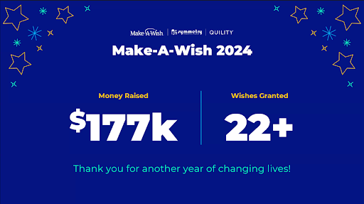 'Being of service and doing good in the world' is one of SFG's Core Values! This year's Make-A-Wish event raised $177K and help grants an amazing 22+ wishes! 💫 We're so blessed to partner with people who believe in radical generosity. #sfg1 #sfglife #makeawish #corevalues