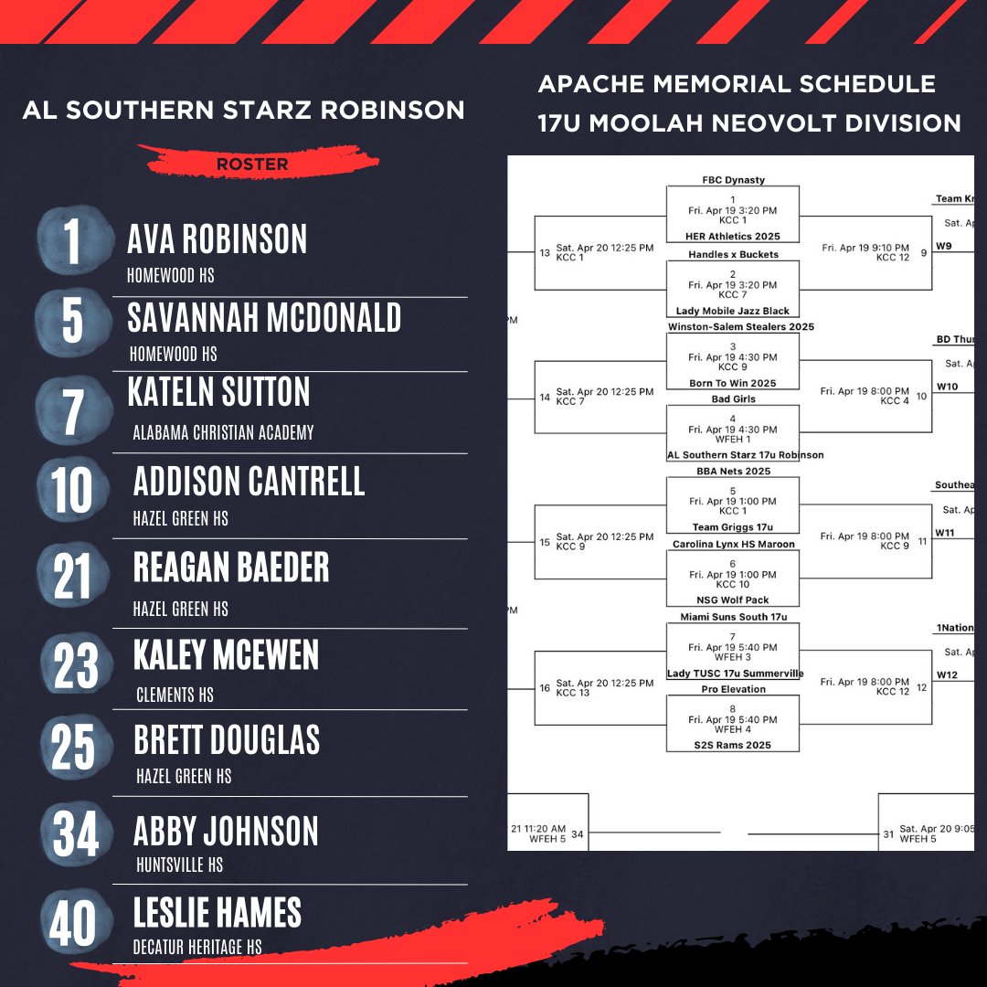 1st exposure weekend of the year. We will be in Knoxville. Coaches, come by and check out this group of 2025 players! First game is Friday @ 4:30 ET at the Worlds Fair Exhibit Hall court #1. 🏀