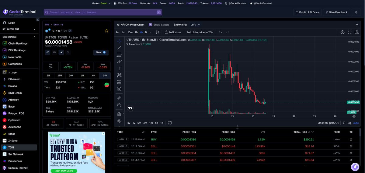 $UTN đã tạo đáy xong. Hàng khá đẹp nha ae! 2 3 ngày tới x2 x3 easy...!