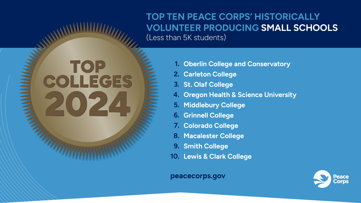PeaceCorps's tweet photo. 🥁 Drumroll, please! 🥁 We're thrilled to unveil the Peace Corps' top, all-time Volunteer-producing colleges and universities! Huge shoutout to our incredible university partners. 🏫 

See the full rankings here: https://t.co/gwiP6SWgkR

#PCTopColleges #PeaceCorps https://t.co/vYQcaYDoBa