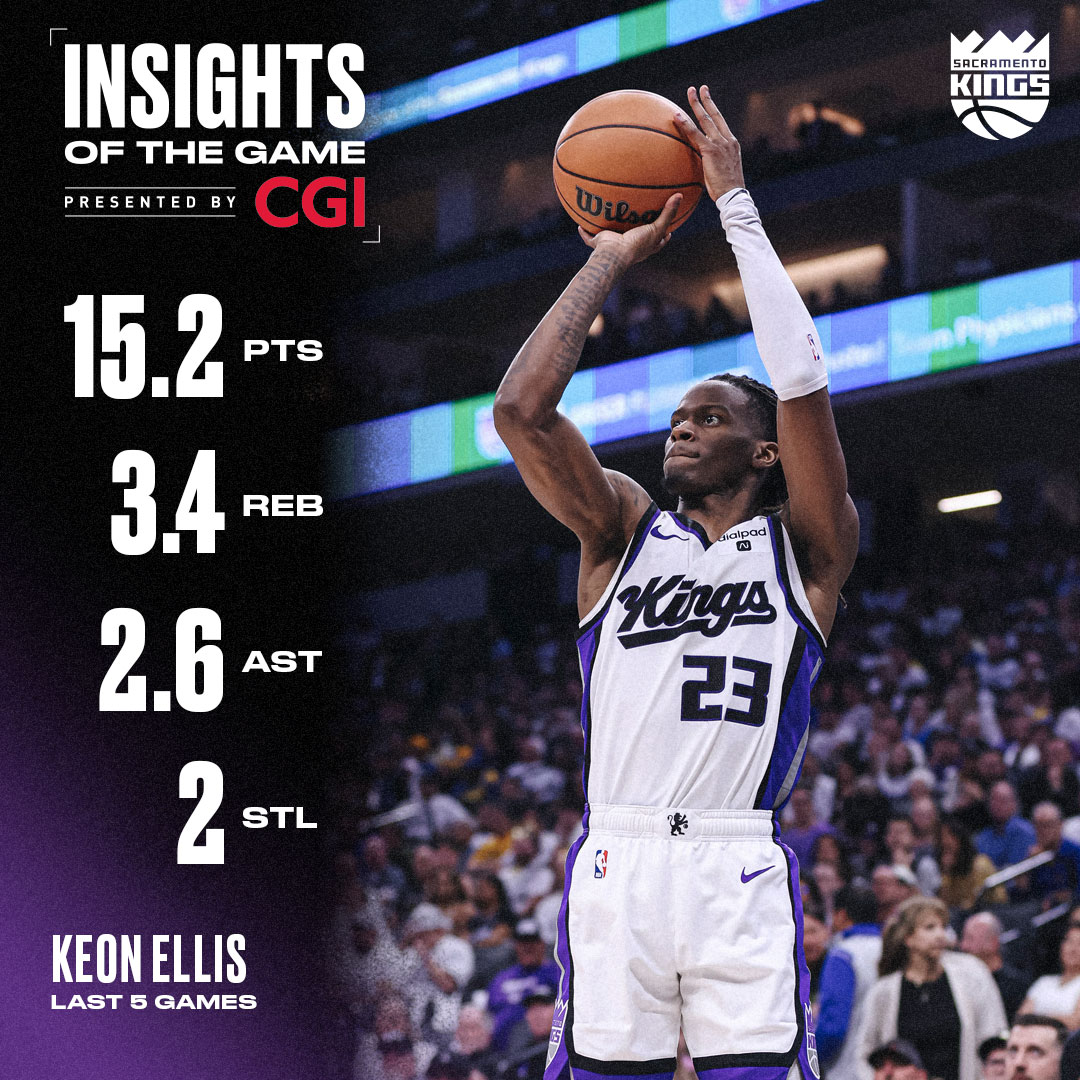 Keon Ellis has been making an impact on both sides of the ball while shooting 52.6% from the field and 49% from beyond the arc over his last 5 games. Insights of the Game presented by @CGI_USA