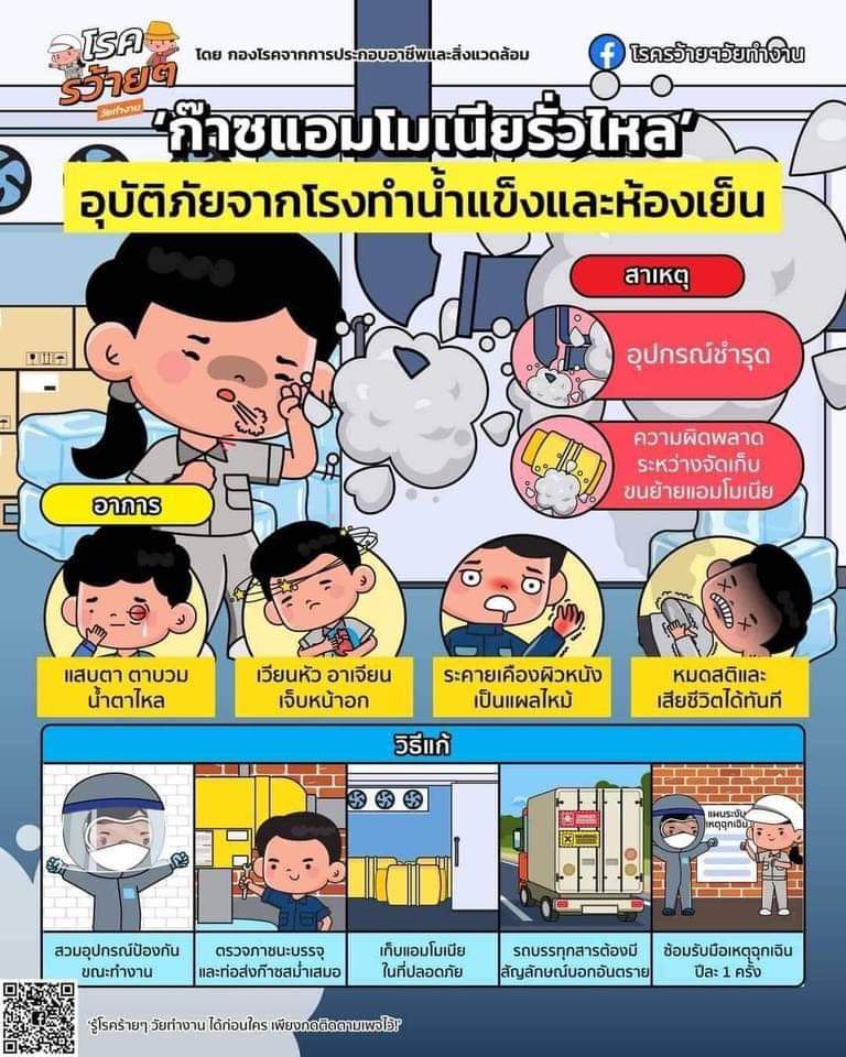 Soravich_SS's tweet photo. ขออนุญาตยืมแท็ก แจ้งเตือนคนในพื้นที่นะครับ อันตรายมากๆ รัศมี 1 กิโลเมตร รอบโรงงาน ควรอพยพโดยด่วน 
#ผีฮ่องกง
#กันสมาย 
#โรงงานน้ำแข็งบางละมุงระเบิด https://t.co/muyCo0jJte