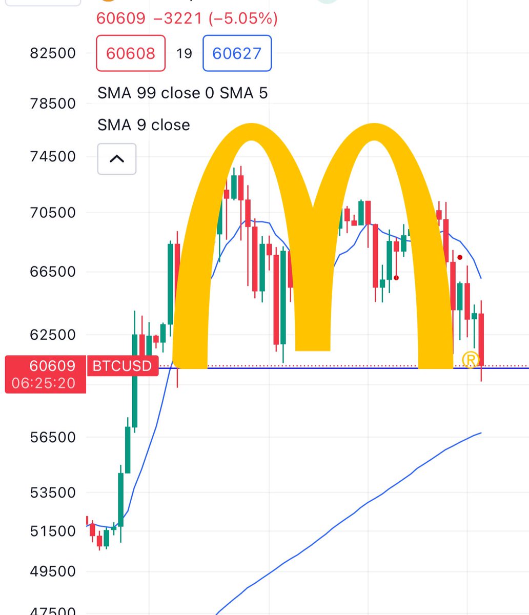 mattunchi's tweet photo. La formación McDonald’s chicos….. https://t.co/R3pdJLNsWs