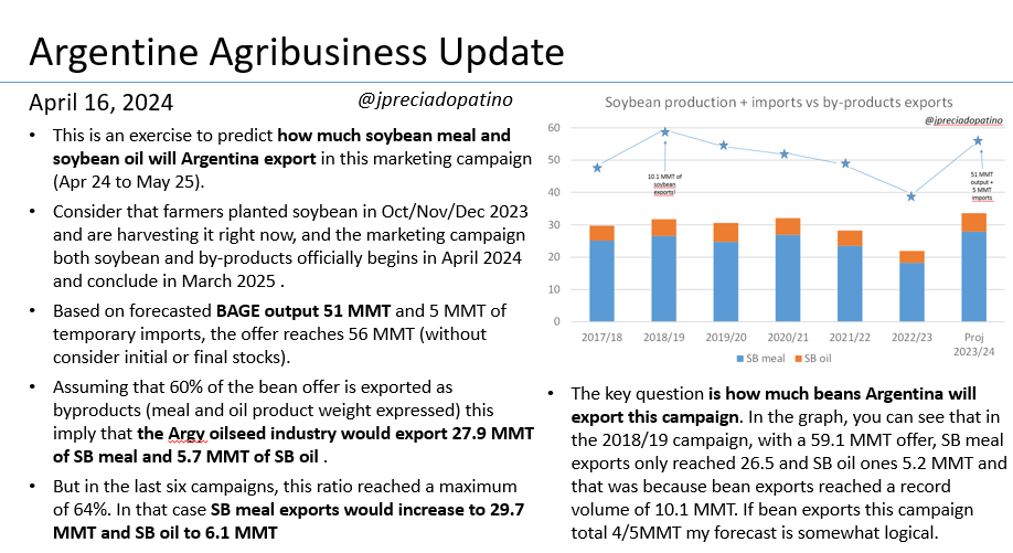 This is my yesterday update, in clear opposition to the #USDA #WASDE numbers. Everyone who wants to join my daily updates just needs to send me a DM and I will add to my #WhatsApp  list #vegoils #soybean #oilseeds