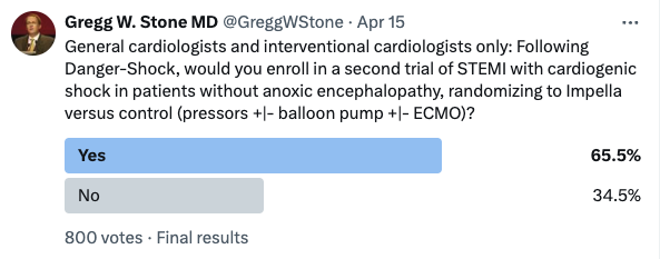 Latest poll: With 800 responses from cardiologists, it appears ~2/3 would be willing to randomize into a trial like RECOVER-IV testing an Impella strategy vs control in STEMI with cardiogenic shock.
