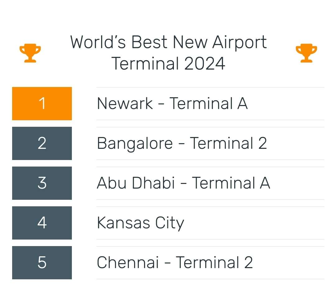 2nd place in the category 'World's best new airport terminal 2024' #avgeek #BLR #Skytrax #India #BLRT2