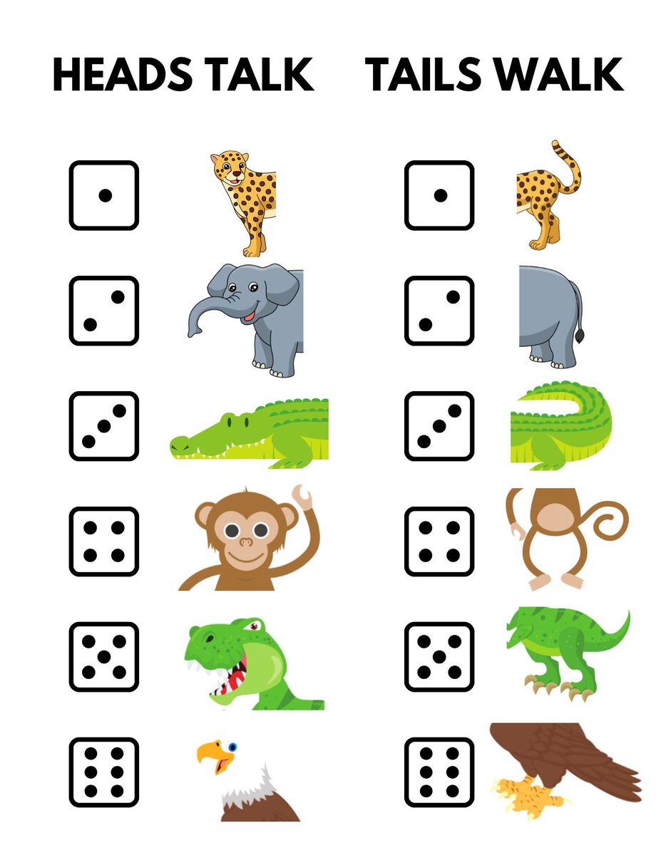 mchamberlainPE's tweet photo. 3-5 laughing HARD w/this warm-up!
“Heads Talk, Tails Walk” 🎲 game
Ss roll the 🎲
1st roll=sound
2nd roll=movement
We led w/ 🎲 exercise act. then w/animals & ended w/emotions.
Ss reflected on how body language is tied to emotions
#elempe #healthed #physed #PEisFUN https://t.co/iHSdfTrmQS