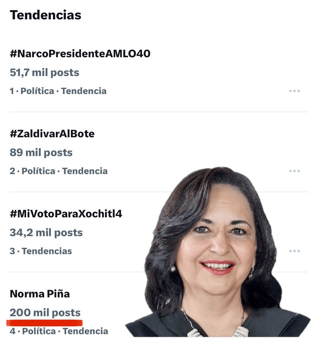 Mi apoyo y solidaridad a esta mujer preparada, honesta y valiente. 

#𝐍𝐨𝐫𝐦𝐚𝐏𝐢ñ𝐚𝐍𝐨𝐄𝐬𝐭𝐚𝐬𝐒𝐨𝐥𝐚 

¡Más de 200 mil posts en apoyo a la Ministra Presidente! 

#𝐓𝐨𝐝𝐨𝐬𝐒𝐨𝐦𝐨𝐬𝐍𝐨𝐫𝐦𝐚𝐏𝐢ñ𝐚 

¡La ley sí es la ley! #ZaldivarAlBote 

#MiVotoParaXochilt4