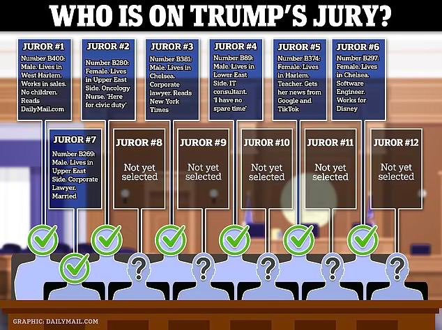 Raise your hand if you KNOW that Trump will not get a fair trial in New York. 🙋‍♂️ #TrumpTrial