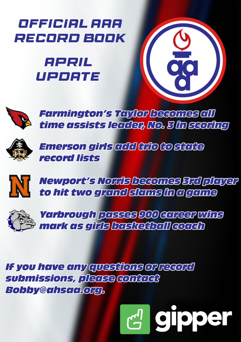 Latest update to the Official <a href="/ArkActAssn/">Arkansas Activities Association</a> record book powered by <a href="/gogipper/">Gipper</a>!  

No. 1 in assists and No. 3 in scoring to wrap up Layne Taylor's career at <a href="/farmcards/">Farmington School District</a> plus even more updates at ahsaa.org/record-book