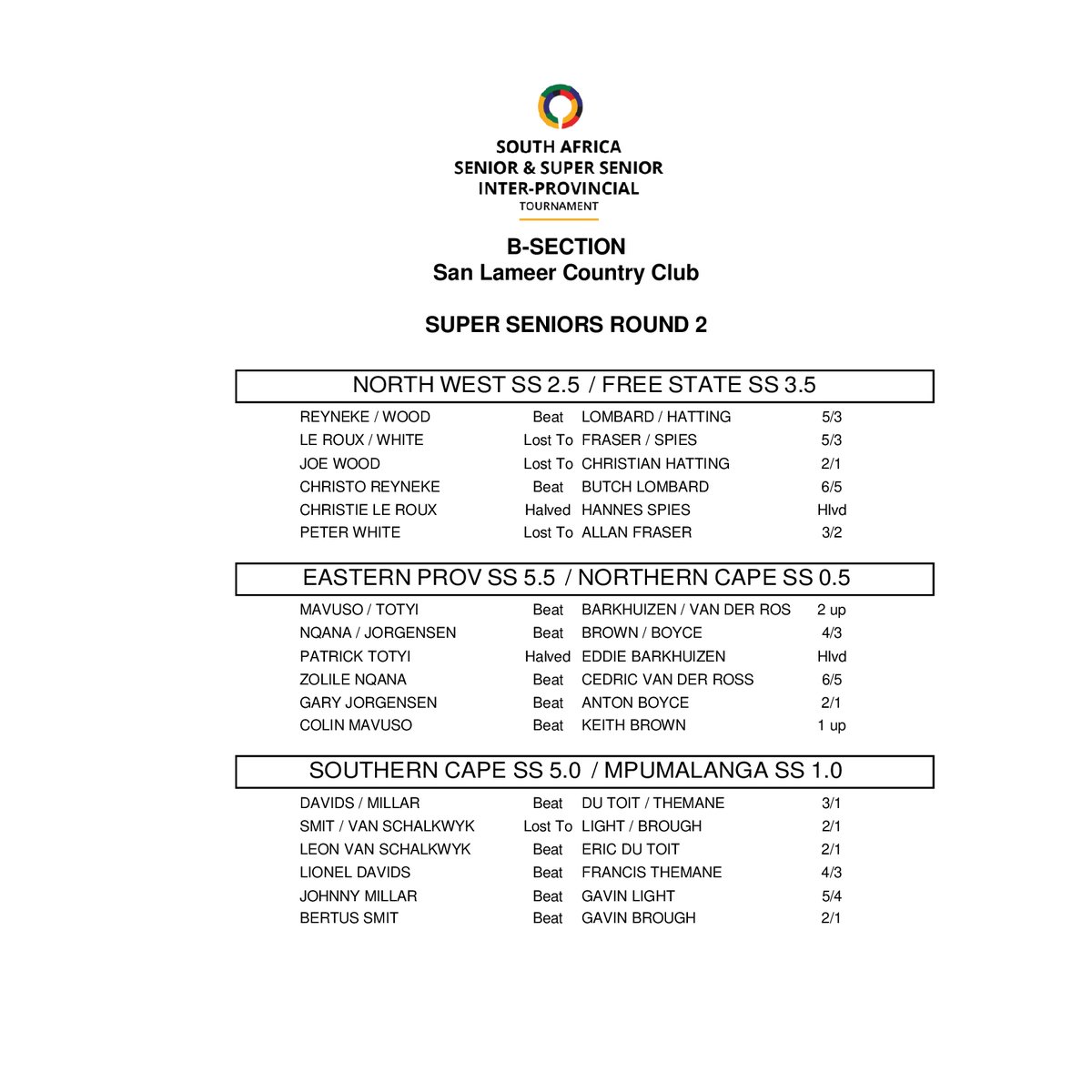 𝗕-𝗦𝗘𝗖𝗧𝗜𝗢𝗡 𝗥𝗘𝗦𝗨𝗟𝗧𝗦 - 𝗦𝗨𝗣𝗘𝗥 𝗦𝗘𝗡𝗜𝗢𝗥𝗦 𝗥𝗢𝗨𝗡𝗗 𝟮

2024 SA Senior & Super Senior IPT | San Lameer
#golfrsa #itstartshere #NoAgeLimit #Teamwork