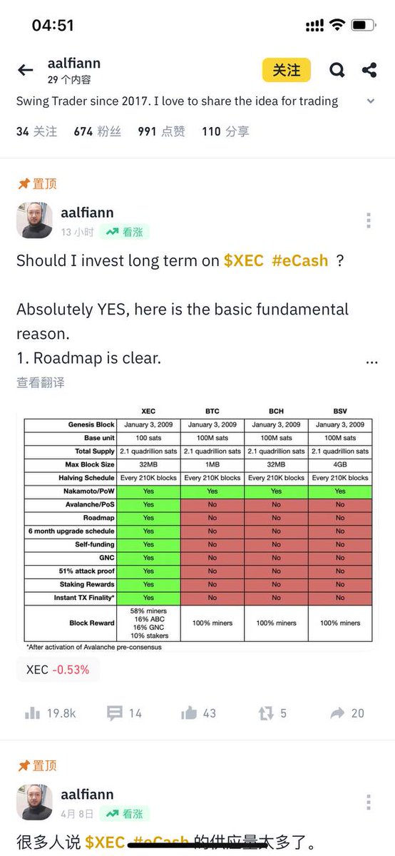 Just #XEC $XEC

@eCashOfficial @eCashCommunity @elonmusk
@BlackRock
@Grayscale