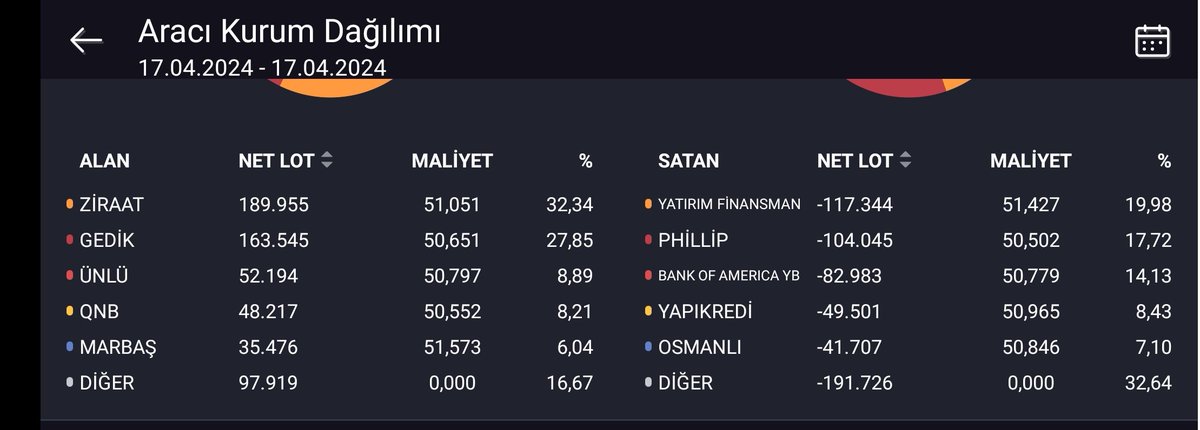 #ecılc 17 Nisan kapanış #Akd