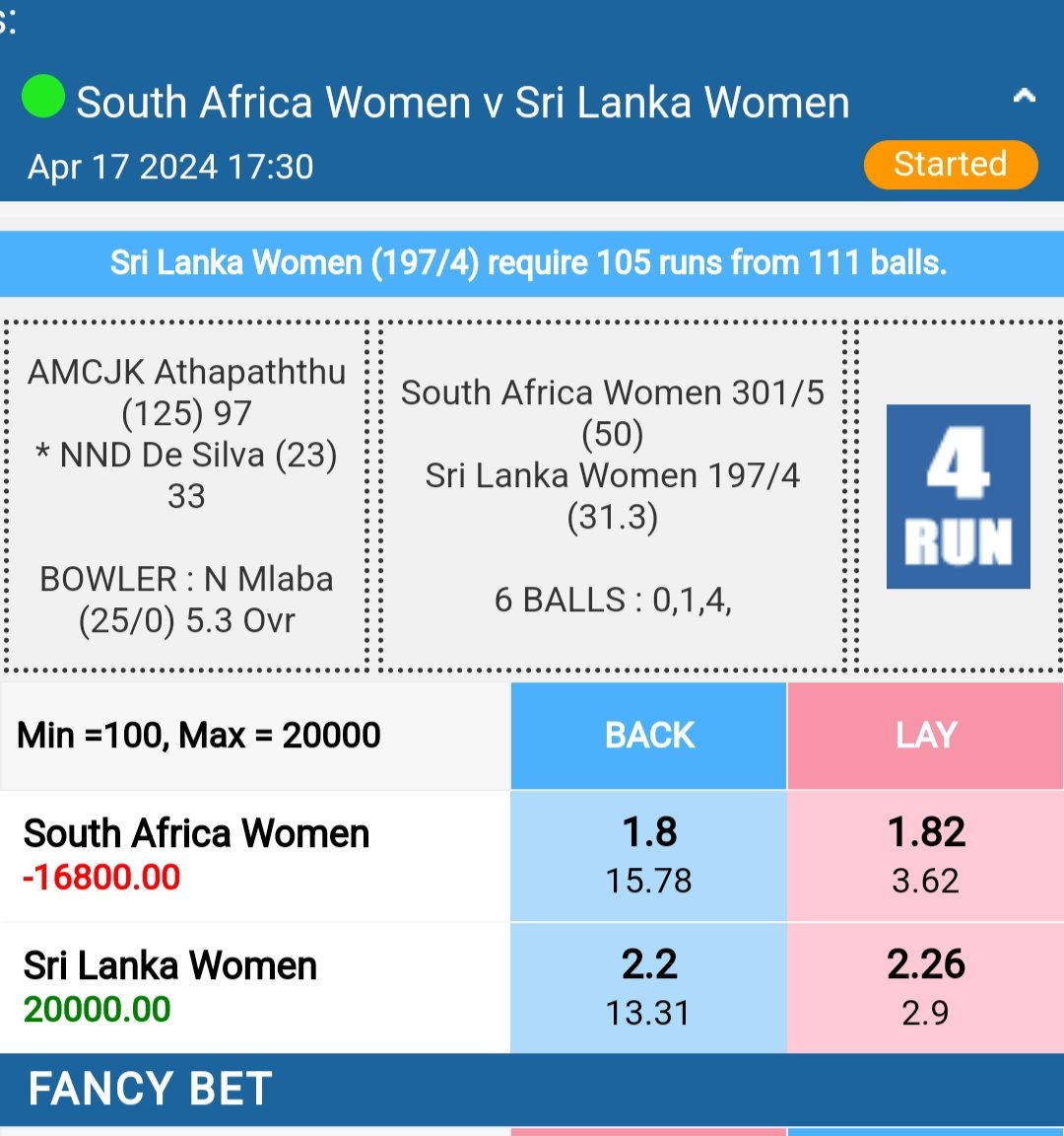 South Africa Women vs SL Women!

#GamblingX