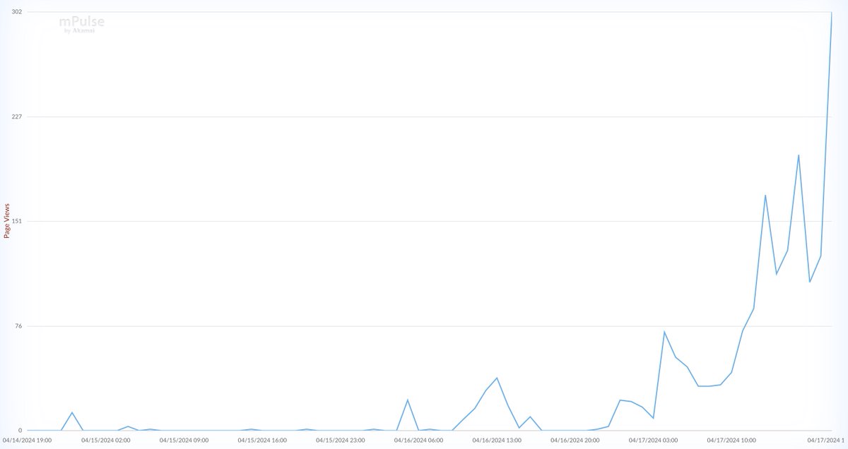 Luckily I spotted Chrome/124 started rolling out before I deployed some performance improvements.

Never deploy the same day as Chrome to keep your RUM analysis clean and honest. #webperf