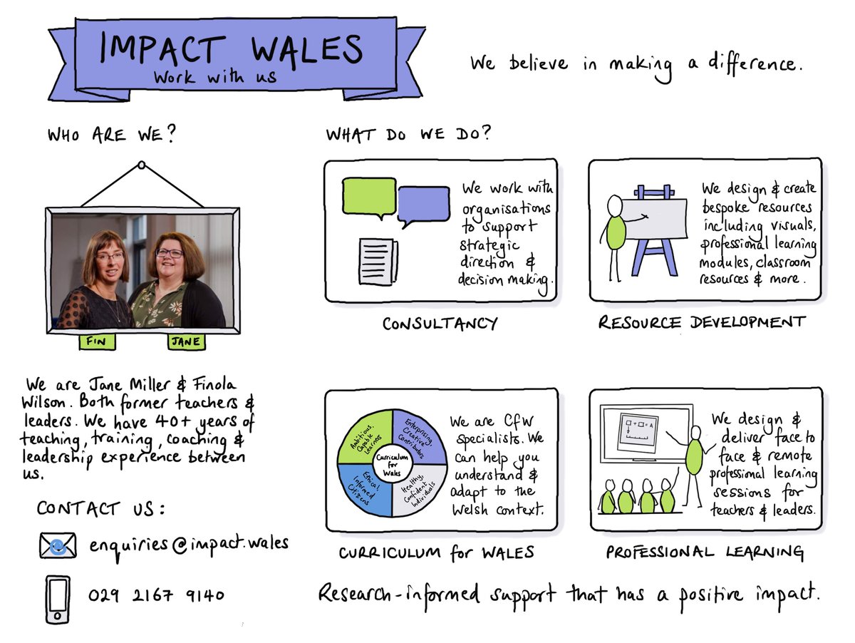 We are Curriculum for Wales specialists. Work with us: 📞029 2167 9140 📧 enquiries@impact.wales 💻impact.wales #webelieveinimpact