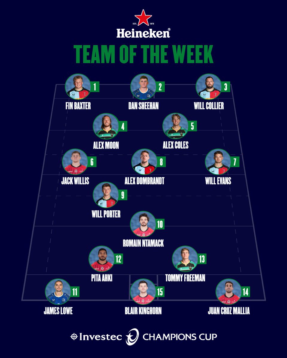 FULL data-based @Heineken 𝐓𝐞𝐚𝐦 𝐨𝐟 𝐭𝐡𝐞 𝐖𝐞𝐞𝐤 🚨 Congrats to those that guessed, Jack Willis, Will Porter and Blair Kinghorn correctly ✨ Thoughts on the full XV from @Oval_Insights? 👀 #InvestecChampionsCup