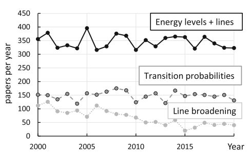 EPJ D Highlight – Estimating uncertainty in atomic spectroscopy bit.ly/49JaFpw @EuroPhysSoc @EDPSciences @SIF_it @SFP_officiel @SpringerPhysics