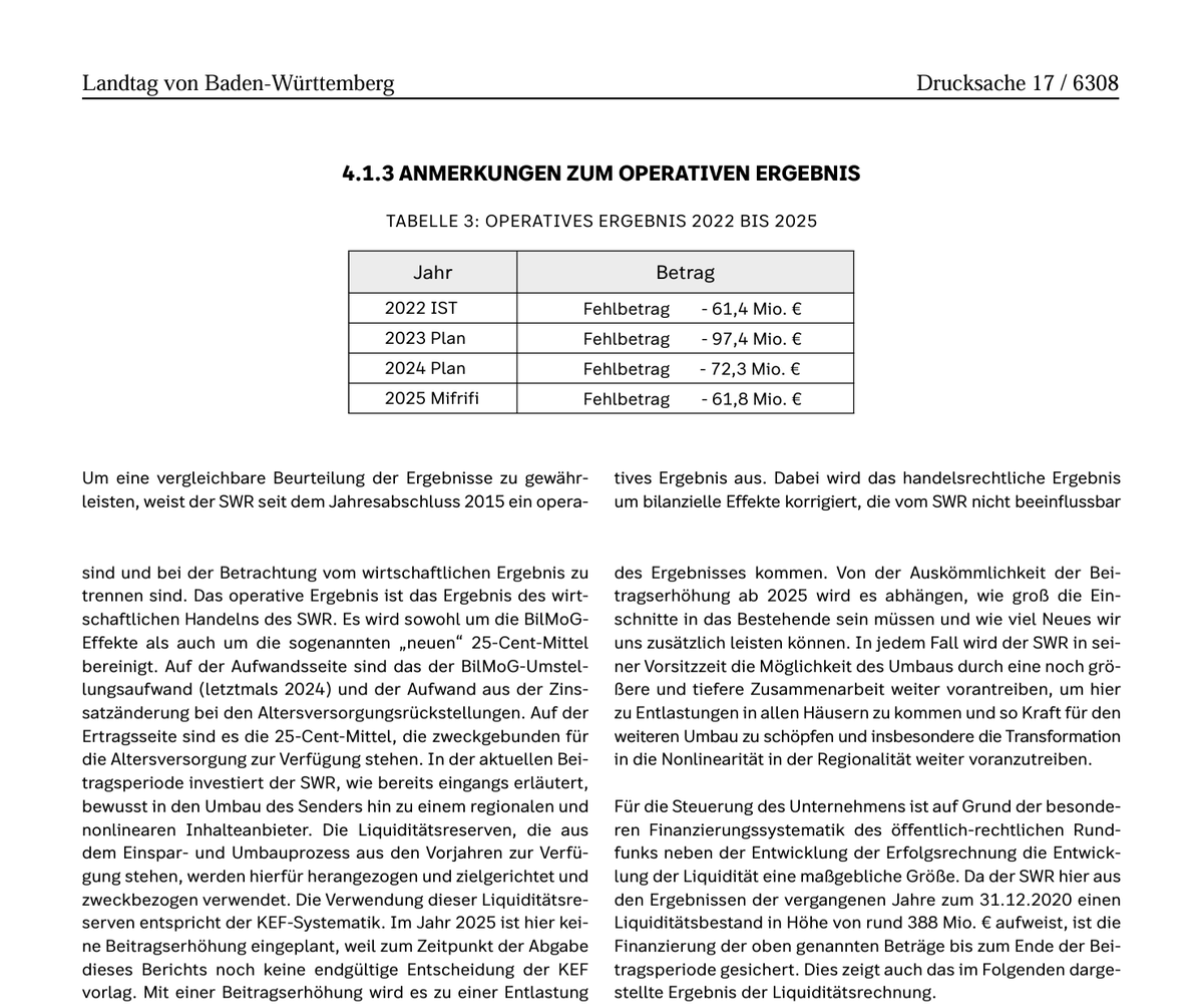 Ich verstehe das auch nicht. Scheint aber überall so zu sein, SWR zB plant mit -100 Mio für 2023. Glaube, da wird mit irgendwelchen Sondervermögen, Beitragsmehrertrags-Rücklagen, o.ä. gearbeitet um die Löcher zu stopfen. Schwarze Bilanzmagie.