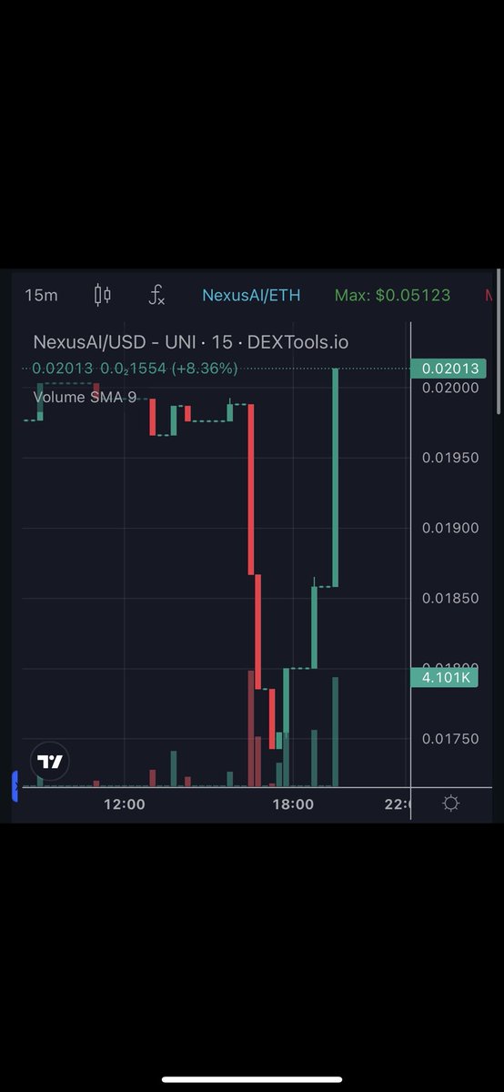 I called $OPSEC $NAO $KENDU $GPU $ANDY and $BLOBS early in my TG (t.me/youngboygems) and achieved a 300x + on each, now I give you the next potential degen GEM ⬇️

🔥 Nexus AI $NEXUS | 2.4M ish. 
📱t.me/Nexus_AiEth
0xe96edd48cf0c6e930ce55f171a721017b28e0f08

ℹ️ Some…