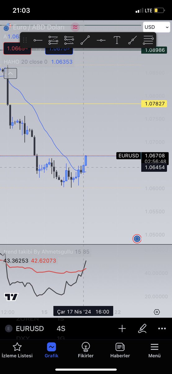 #eurusd artık 1.0950 desteğimiz. Altında stop olacak şekilde pozları taşıyabiliriz.