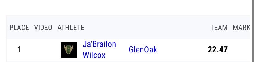 New PR of 22.47 In The 200 Meter Dash! <a href="/mpopovichREP/">Mike Popovich</a> <a href="/coach_garciaGO/">Scott Garcia</a> <a href="/1480whbc/">News-Talk 1480 WHBC</a> <a href="/Q92Sports/">@Q92Sports</a> <a href="/DJBergert/">𝔻𝕒𝕟𝕚 (𝕁𝕠𝕟𝕖𝕤) 𝔹𝕖𝕣𝕘𝕖𝕣𝕥</a> <a href="/coach_garciaGO/">Scott Garcia</a>