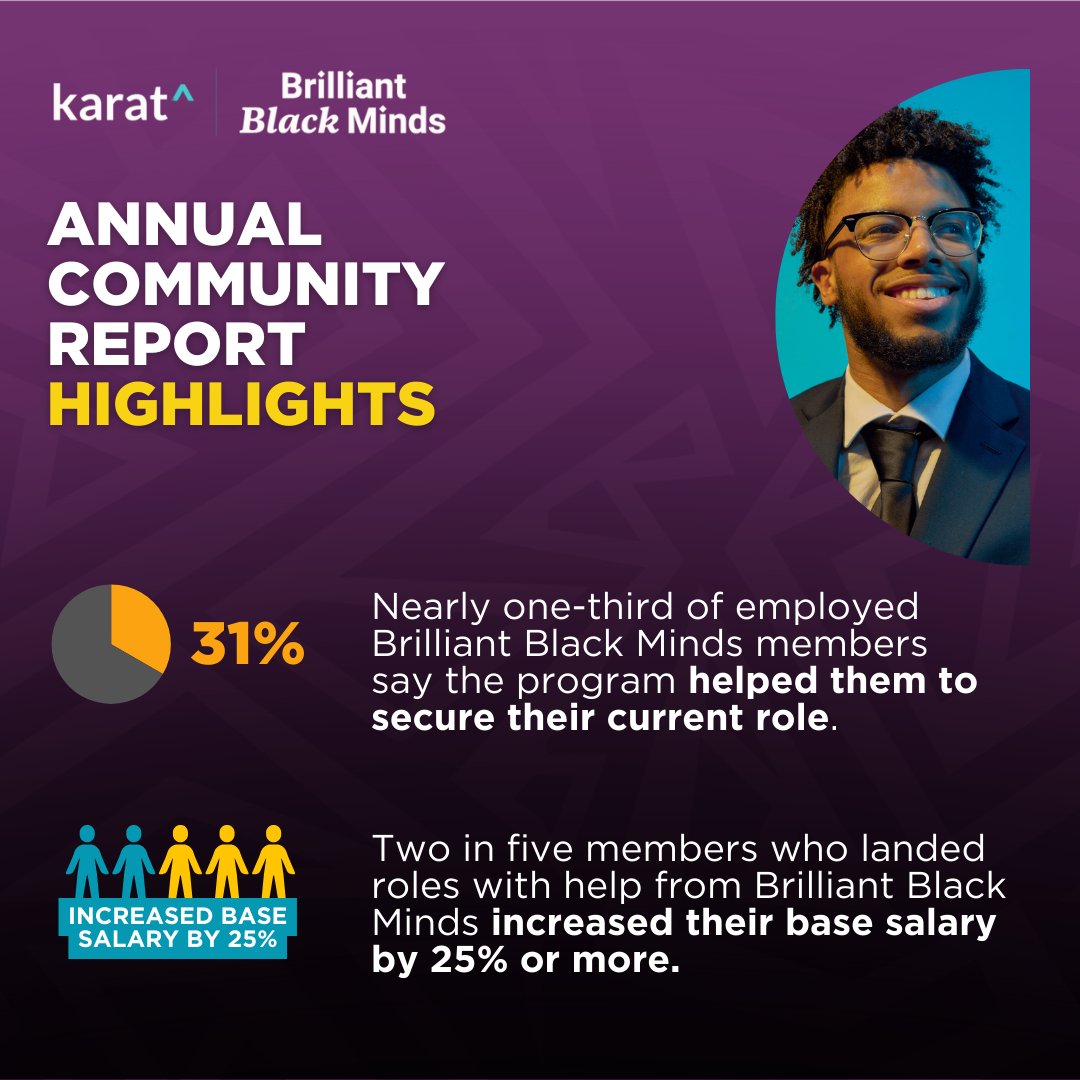 💡 One-third of employed #BrilliantBlackMinds members credit the program with helping them secure a job! Explore members’ achievements + more in our Annual Community Report: bit.ly/3U2HUzE