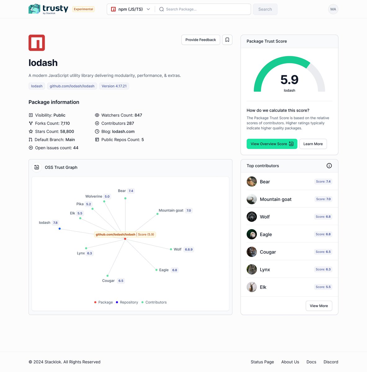 (1/2) 👋 We made some big announcements today at the #OSSummit. Here's the first. Today, we're introducing the OSS Trust Graph, a way to model trust in #opensource ecosystems. It maps the connections between open source contributors and projects, and, through our…