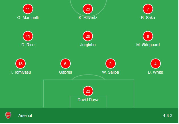 hammadraza1214's tweet photo. Arsenal lineup against Bayern Munich at Allianz Arena.
I'm hoping for an Arsenal win.
COYG.
#arsvsbay