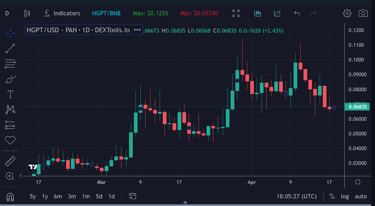 Hypergpt_PH's tweet photo. Nakikita niyo ba ang uptrend chart ng $HGPT? 

Let's aim for $1 when the Big News will be released 🔥🔥

#HyperGPT $HGPT #Bullish https://t.co/8EQD0xBm1y