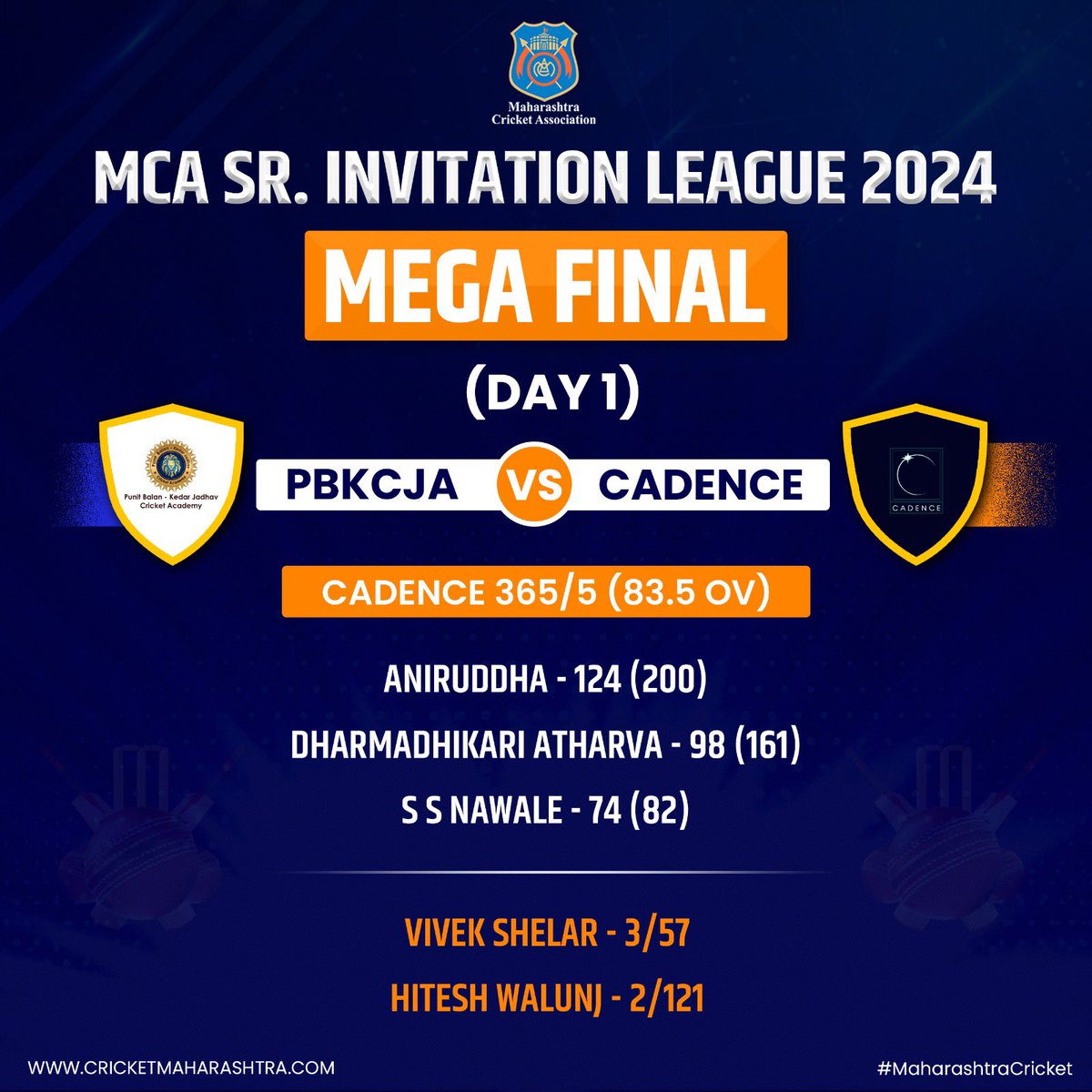 Day 1 of the Final of MCA Senior Invitation League saw some solid performances put up by Cadence who are 365/5 from 83.5 overs. Live Stream - MCA YouTube Channel . . . #MahaCricket #PBKJCA #Cadence #MCASeniorInvitationLeague #Cricket #MegaFinal