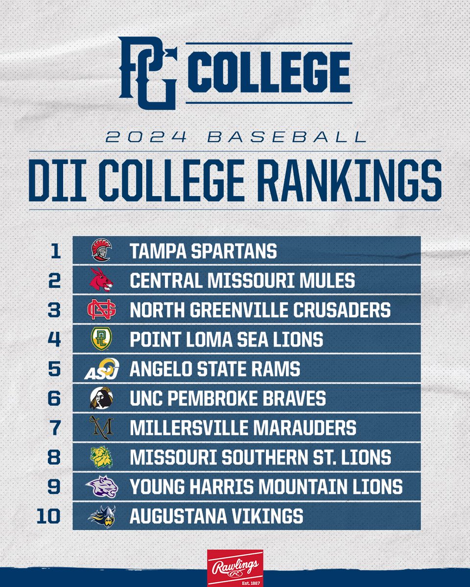 .@PGCollegeBall Division II Rankings: Apr 17 📈 bit.ly/3JpuaJ2