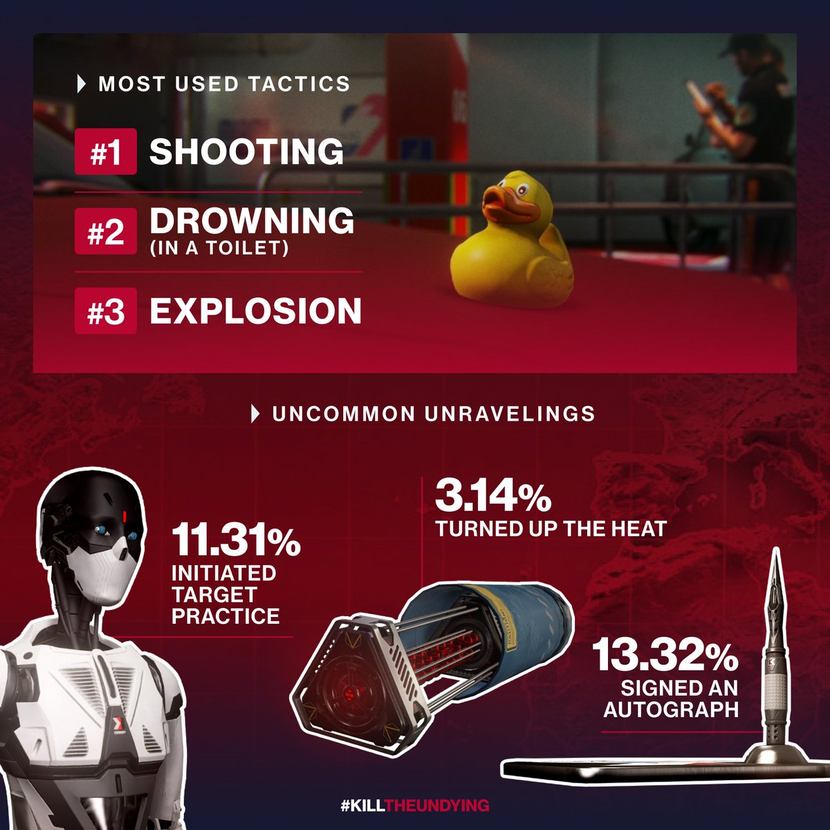 The clock’s running out! In just 5 days, 'The Undying' leaves HITMAN World of Assassination. Will you opt for shooting, drowning, or an explosive surprise? Choose your approach and complete the mission by April 21st. #KILLTHEDYING #HITMAN #Agent47