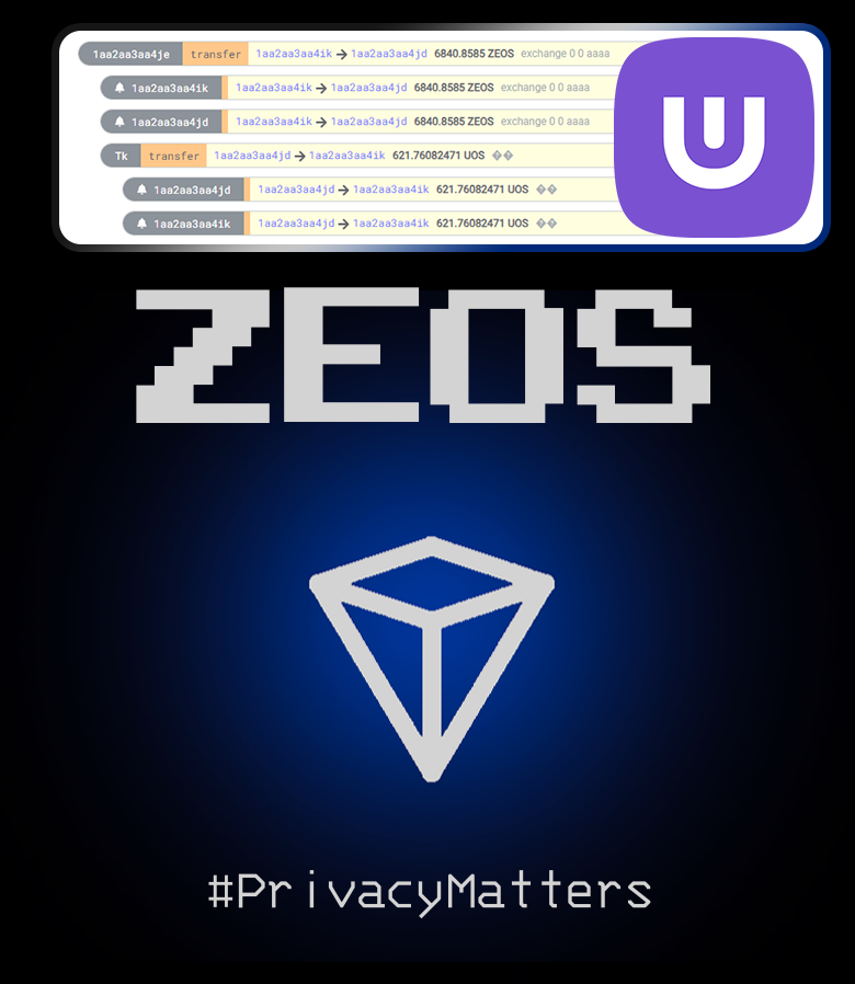 Ultra4Life_'s tweet photo. 🚨 The @ultra_io testnet has just welcomed a new token: $ZEOS!

ZEOS enables PRIVATE transactions for fungible & NFT assets, integrating Zcash tech. Thanks to @zeosprotocol users should be able to move their assets between transparent $UOS accounts and private $ZEOS wallets 👌