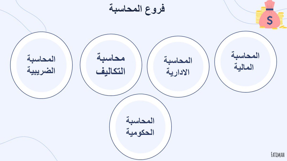 Fatimah_Alobaidan (@fatimah_adel18) on Twitter photo 