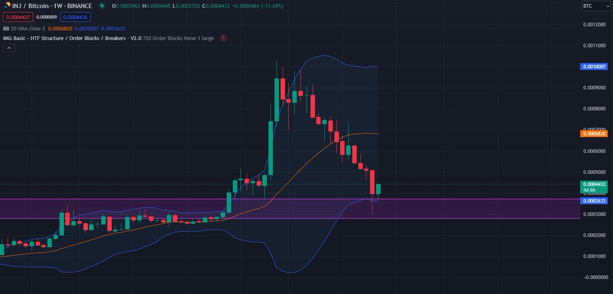 Drew this a couple of months back. Lets see if it holds

$INJ