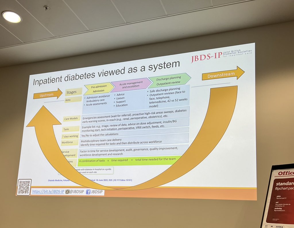 Excellent talk @OGMustafa
This pyramid drives home the point; How do you get from Bare minimum to above and beyond! #inpatientdiabeteseffectiveness  

#DUKPC2024 #DUKPC