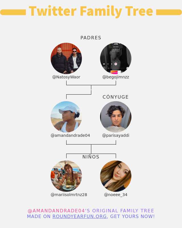 👨‍👩‍👧‍👦 Mi Familia de Twitter:
👫 Padres: <a href="/NatosyWaor/">Natos y Waor</a> <a href="/begojimnzz/">Boo</a>
👰 Cónyuge: <a href="/parisayaddi/">abuelo era</a>
👶 Niños: <a href="/mariisolmrtnz28/">Marisol</a> <a href="/noeee_34/">Noelia 🍓</a>

➡️ infinitytweet.me/family-tree