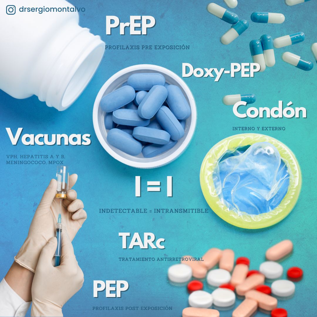 montalvosrg's tweet photo. ¿Qué estrategias de prevención utilizas para cuidar tu salud sexual? 

Es fundamental implementar y conocer las acciones preventivas para tener una #SaludSexual #segura, #placentera y #satisfactoria!

La Prevención Combinada es clave: desde el uso correcto del #preservativo,  mantenerse #indetectable, el uso de la #PrEP de forma consistente, hasta la comunicación abierta sobre el estado de salud, pasando por la #vacunación  y la toma de #DoxyPEP contra infecciones de transmisión sexual. 

Integrar métodos como la #EducaciónSexual integral y la realización periódica de #pruebas de detección fortalece aún más estas estrategias.

¿Cuál utilizas tú? 😊