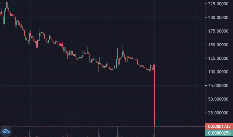 cyrilXBT's tweet photo. Scammers cleaned out over $4 billion in crypto in 2023.

Even my brother lost 5K USDT from his wallet.

Don't be the next victim.

Learn how to shield yourself from every type of crypto scam 🧵👇 https://t.co/uGnUiun6Jb