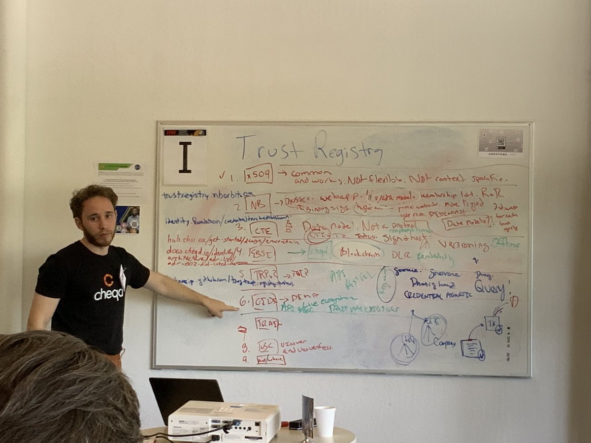 drummondreed's tweet photo. At #IIW 38, the Trust Registries session covered nine different standards/proposals for how to establish and verify a #chainoftrust in #centralized, #federated, or #decentralized #digitaltrust infrastructure. Best overview of the entire space I’ve seen. This is why we IIW! https://t.co/alCyaNUxNO