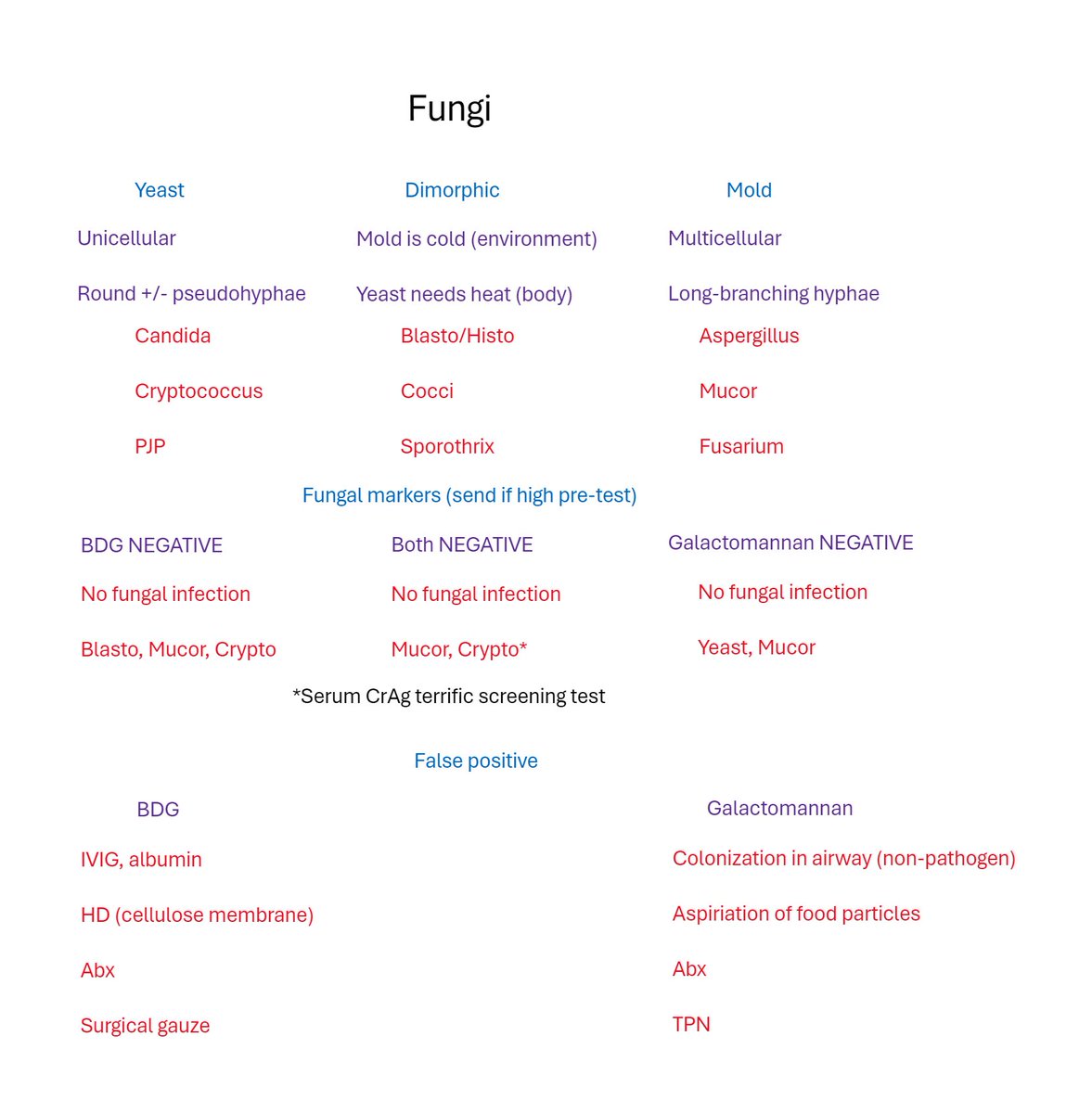 Fungi classification and fungal markers - IDTwitter - feedback PLZ! And when do you send fungal markers? Can you share specific case examples? When do you cringe when primary team (aka yours truly aka PROF Rez) orders them?! Thank you to @rabihmgeha, @FilaMentor, and @TxID_Edu…