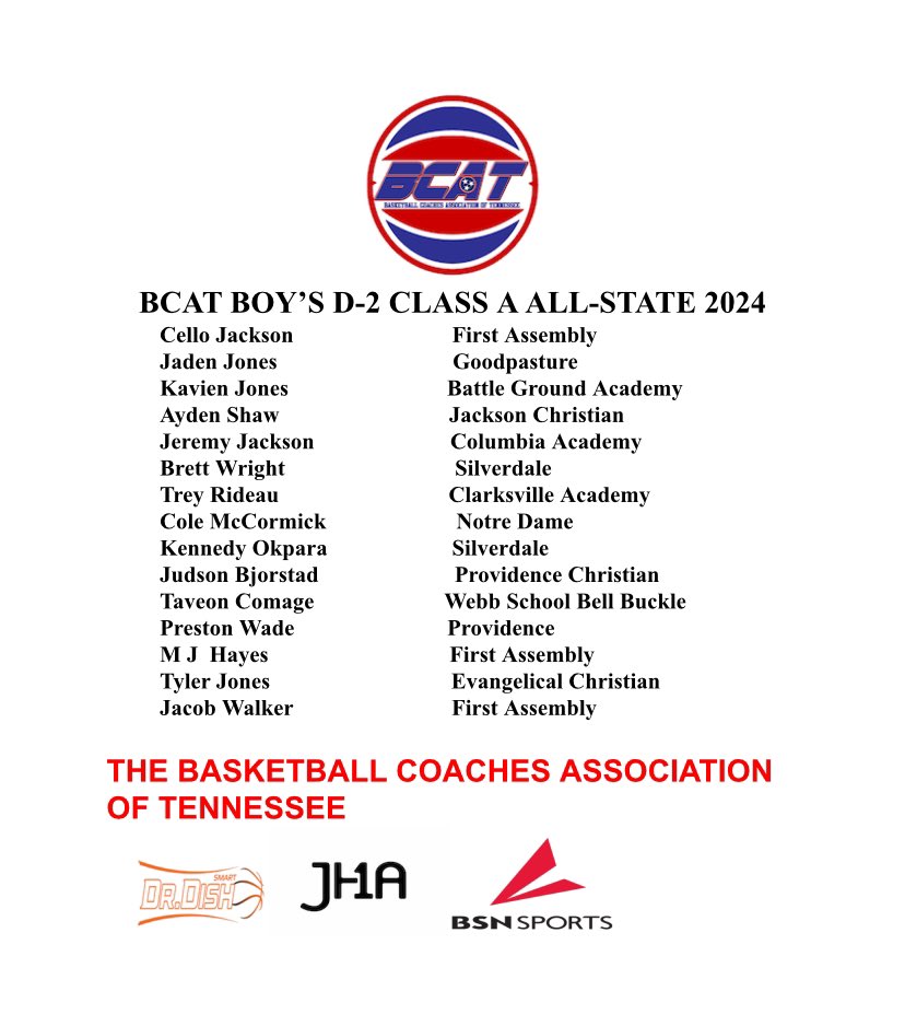 BCAT D-2 Class A Boys All-State: @tssaabasketball @Tnprephoops @PrepHoopsTN @mopatton_sports @MainStreetPreps @5starpreps @prepxtra @StephenHargis @johnvarlas @kreager @memphispreps @NashvillePreps