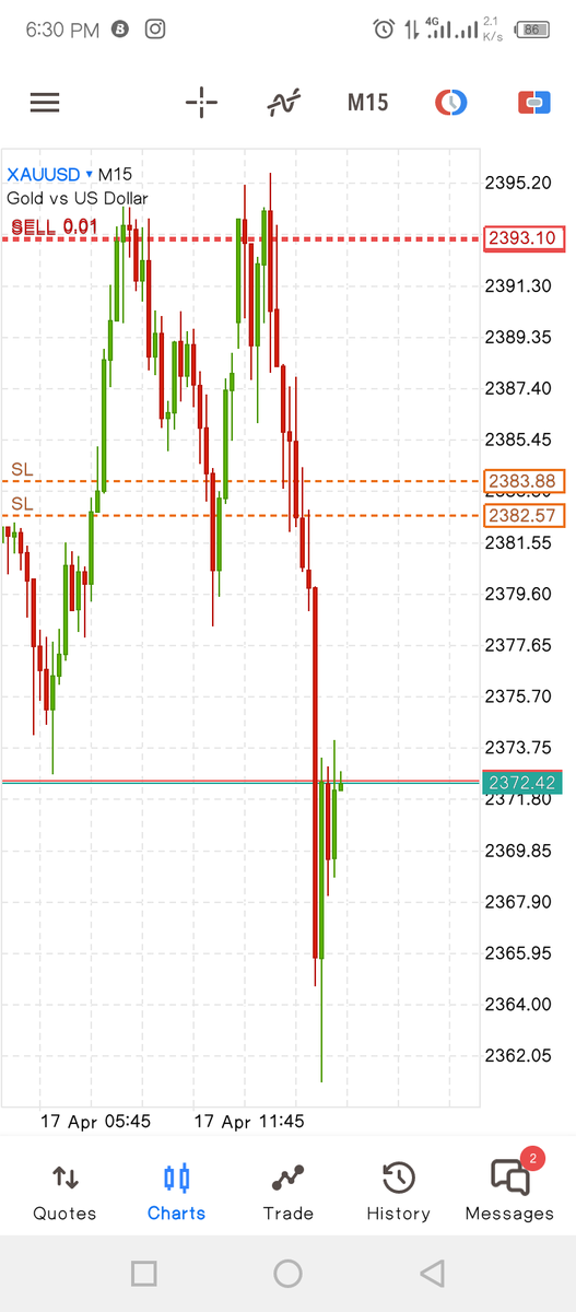 Today analysis on Xauusd, 210 pips made
#ictconcepts #A+ #ictstrategy #innercircletrader

#2022ictmentorship #timeandprice #priceaction
#Market_maker_models #forexeducation #finance #trends #money #client
#forexnigeria #forexuganda
#binaryoptions #forextradingusa
#binarybot