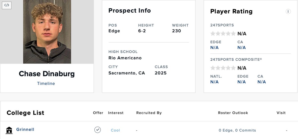 Thank you @BrandonHuffman @GregBiggins for the profile on @247Sports I look forward to adding ⭐'s & making a name for myself this offseason🔒 @PGregorian @westcoastpreps_ @SacBee_JoeD @87Bobbyg @GHoward_Scout @NPShowcases @RTS_9 @CoachDaft @coachj_bo21 @CoachGibo @Coach__Barnes