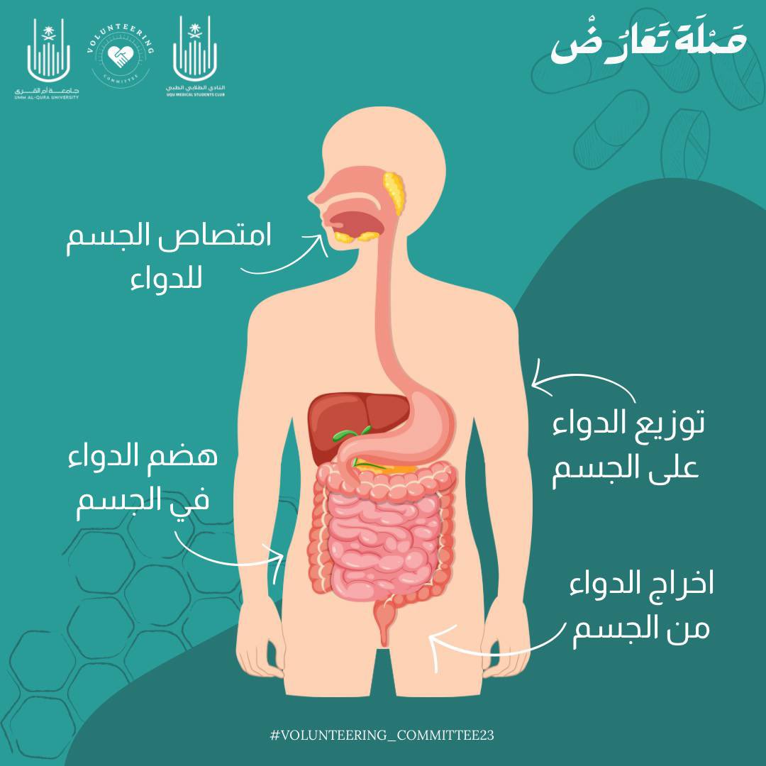 MedicalStudentsClub tweet media