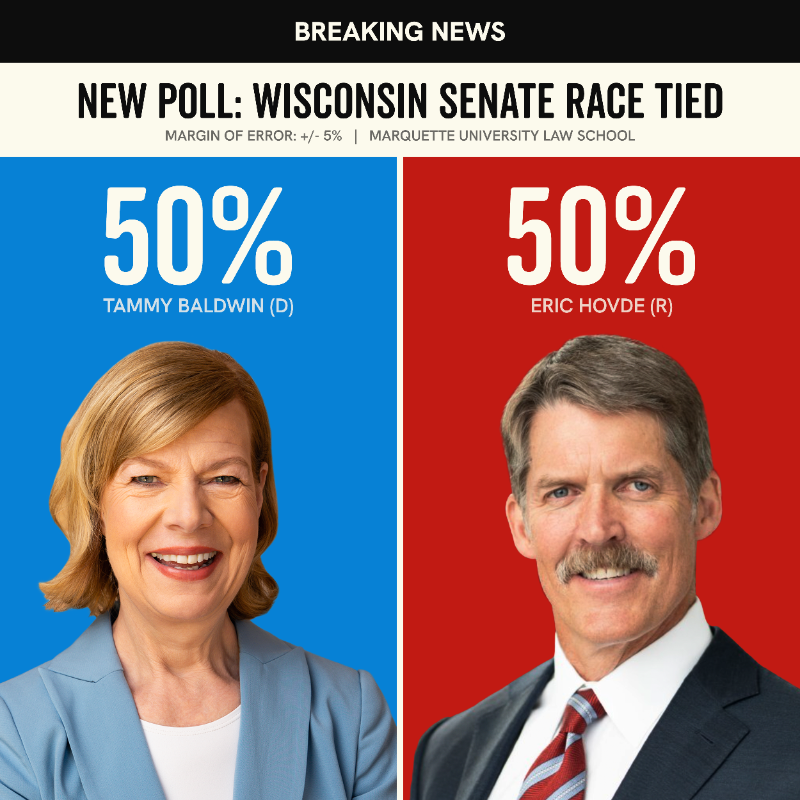 tammybaldwin's tweet photo. 🚨 U.S. SENATE POLL 🚨

Tammy Baldwin: 50%
Eric Hovde: 50%

I’m officially TIED with my megamillionaire opponent in Wisconsin. We’re getting outraised and outspent, and this latest poll is proof:

Our Senate race will be one of the closest and most expensive in the nation.