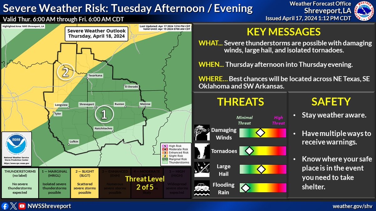 Latest update regarding the severe weather threat Thursday afternoon has now expanded both the Marginal and Slight Risks across the region. Primary threats continue to be the chance for severe winds and large hail. Not ruling out the chance for a tornado at this time.