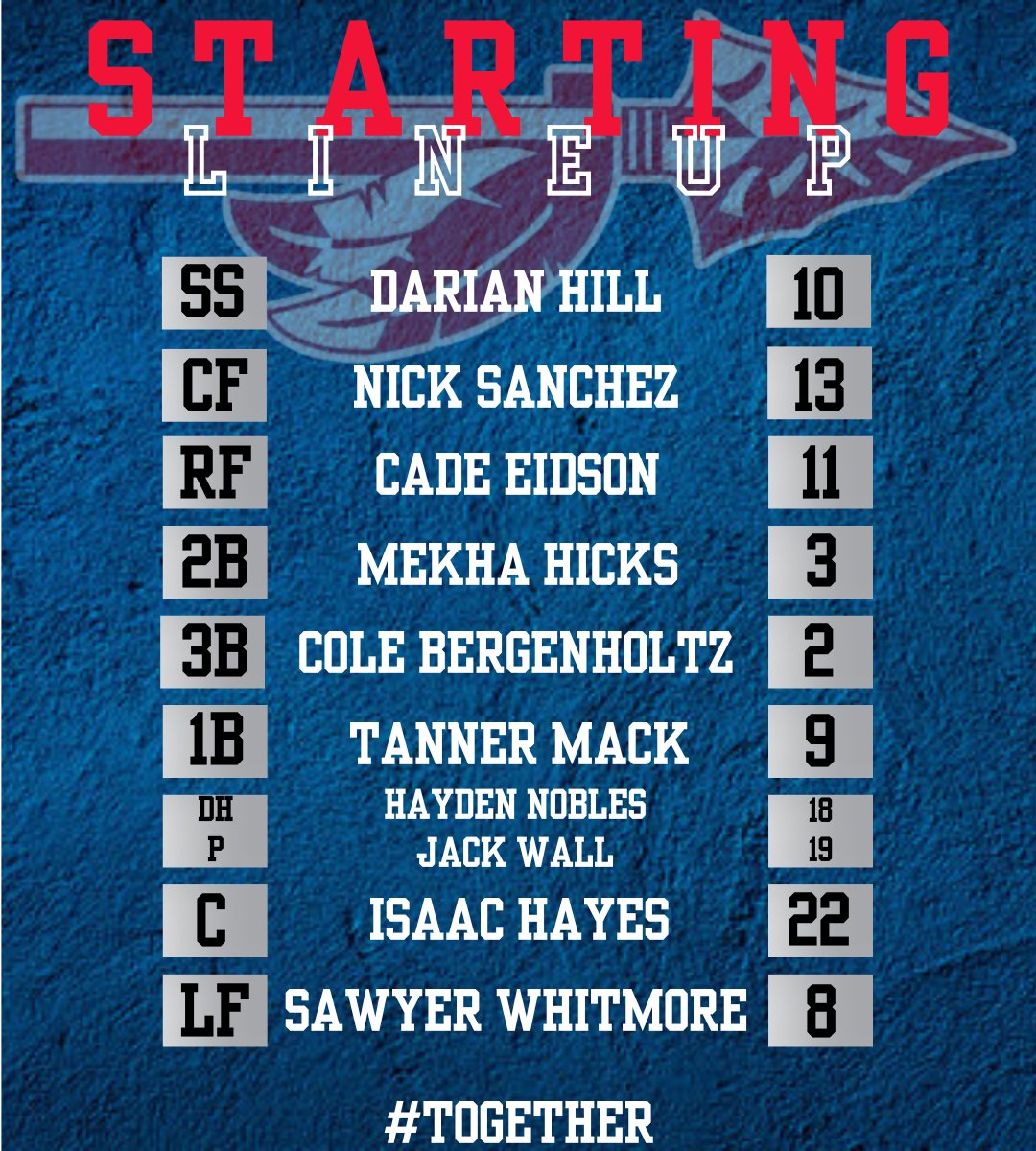 Kemps_Baseball's tweet photo. Today's starting 9 against PA!
#Together #baseball #kempsvillebaseball #kempsville #kempsvillechiefs #kempsvillehighschool #gameday https://t.co/UEPOe5uwHM